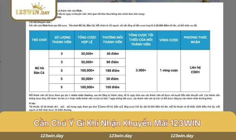 Khuyến Mãi 123WIN - Nhận Thưởng Hấp Dẫn Và Độc Quyền Ngay 689 Khi tham gia nhận khuyến mãi tại123WIN, người chơi cần phải lưu ý 4 điều sau.
